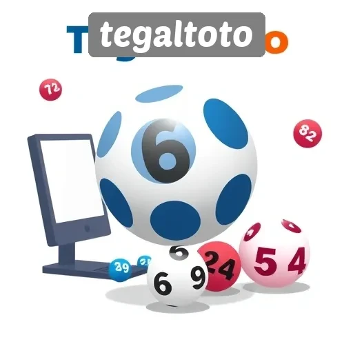 Bagaimana Tegaltoto Membantu Pemain Menganalisis Angka Togel